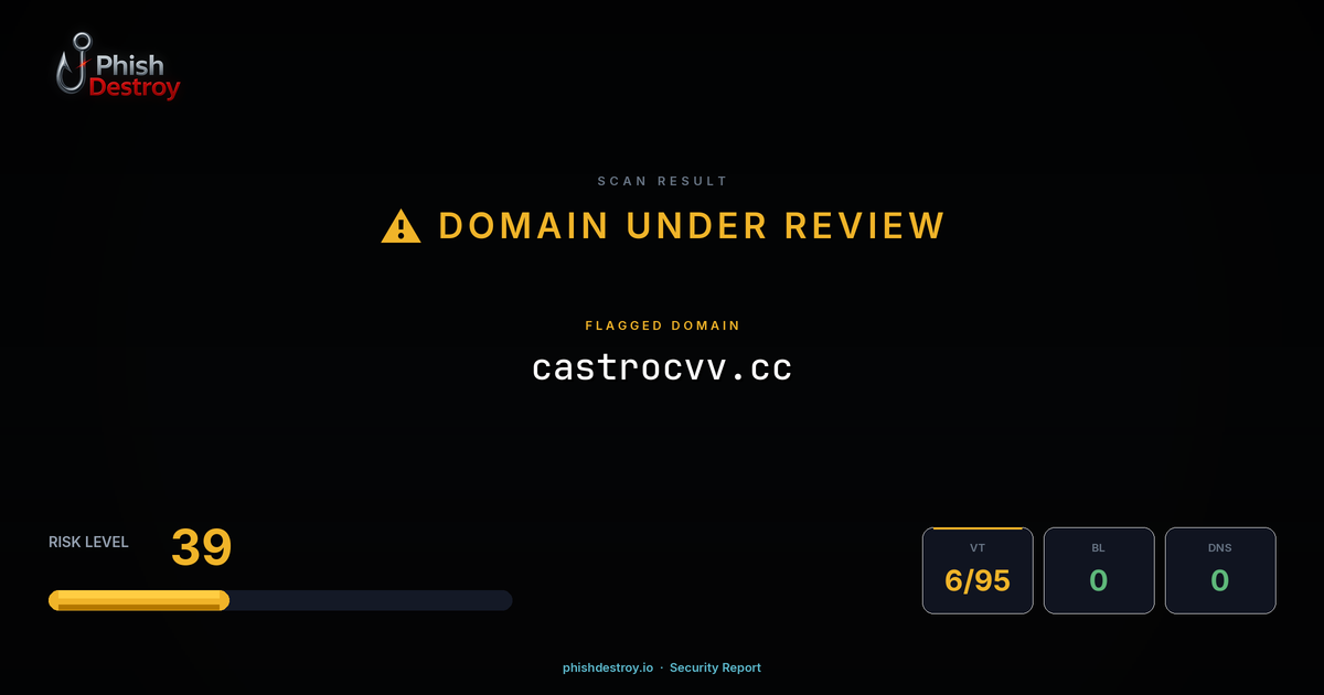castrocvv.cc phishing report — threat analysis by PhishDestroy