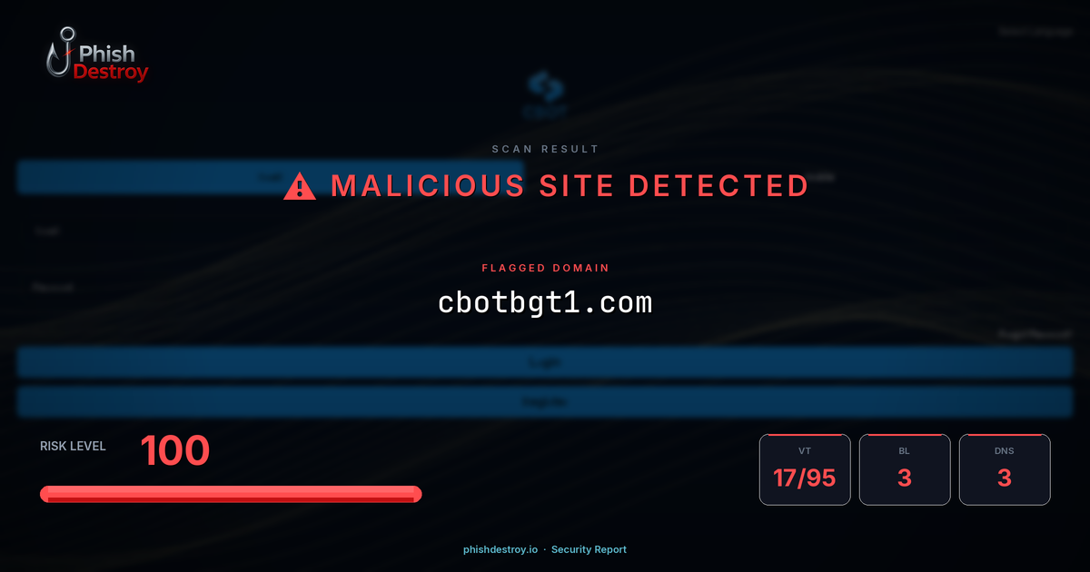 cbotbgt1.com phishing report — threat analysis by PhishDestroy