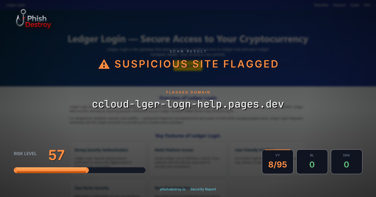 ccloud-lger-logn-help.pages.dev phishing report — threat analysis by PhishDestroy