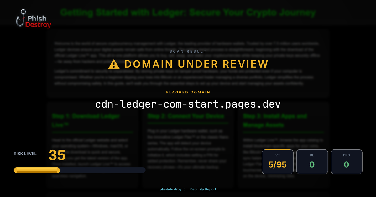 cdn-ledger-com-start.pages.dev phishing report — threat analysis by PhishDestroy