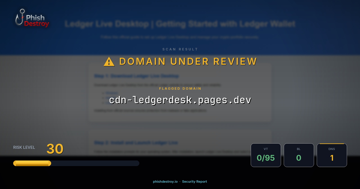 cdn-ledgerdesk.pages.dev phishing report — threat analysis by PhishDestroy