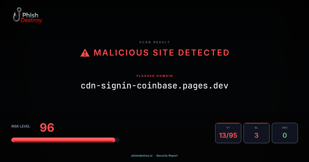 cdn-signin-coinbase.pages.dev phishing report — threat analysis by PhishDestroy