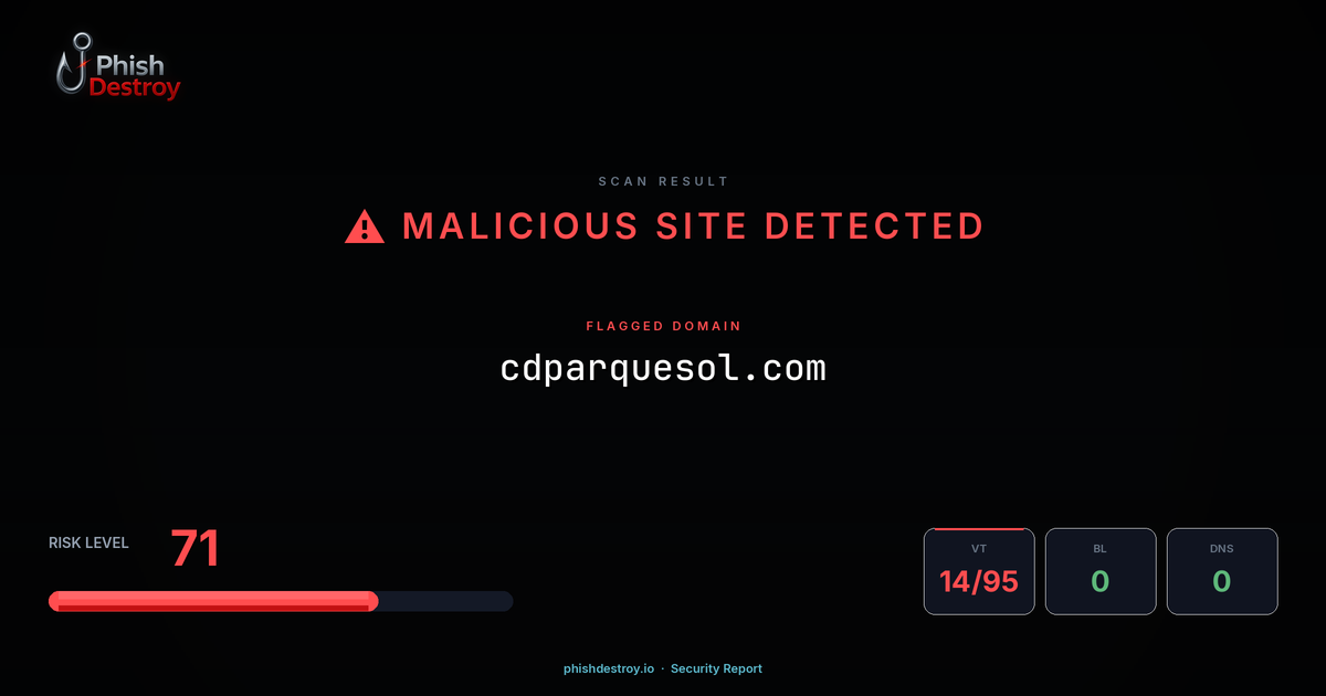 cdparquesol.com phishing report — threat analysis by PhishDestroy