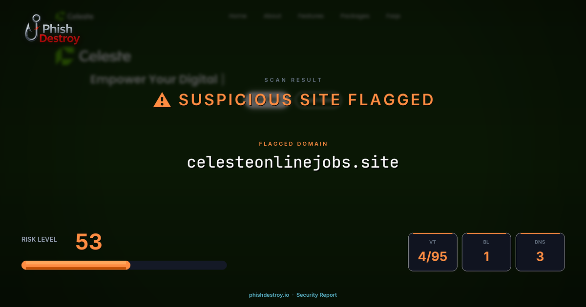 celesteonlinejobs.site phishing report — threat analysis by PhishDestroy