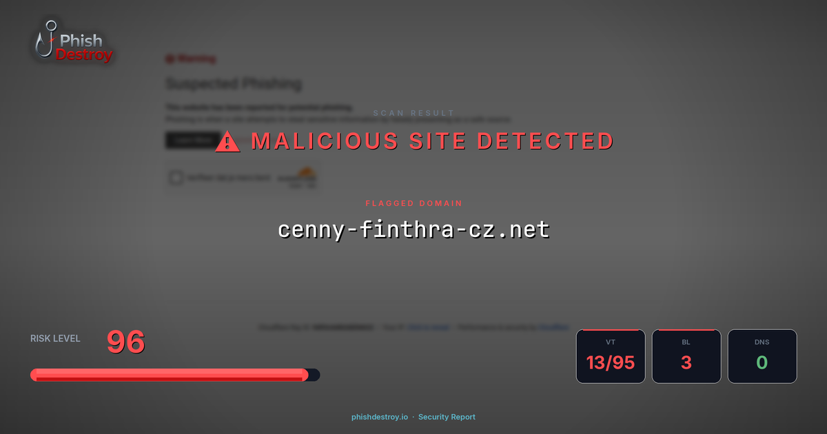 cenny-finthra-cz.net phishing report — threat analysis by PhishDestroy