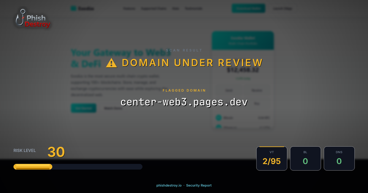 center-web3.pages.dev phishing report — threat analysis by PhishDestroy
