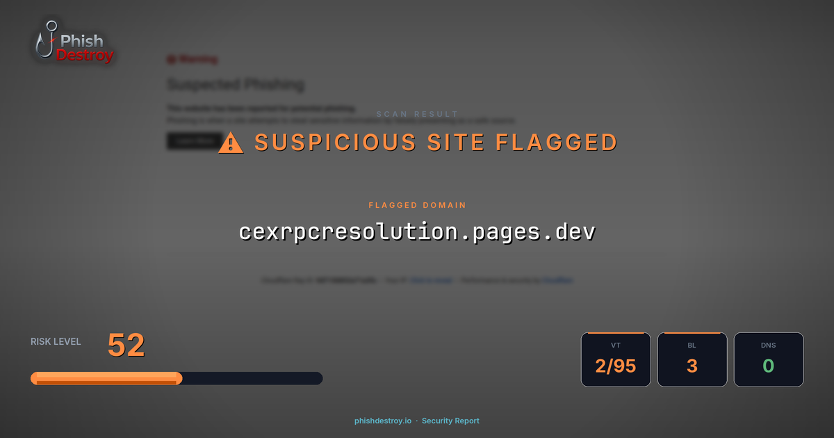 cexrpcresolution.pages.dev phishing report — threat analysis by PhishDestroy