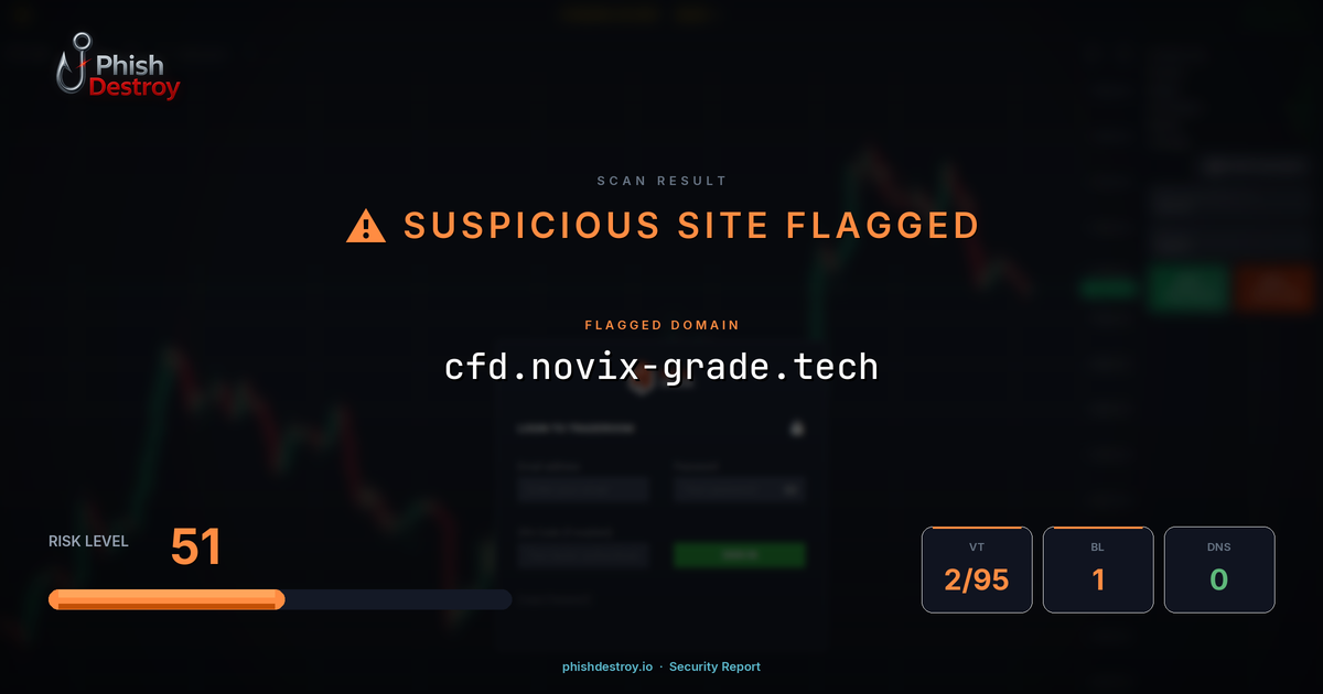 cfd.novix-grade.tech phishing report — threat analysis by PhishDestroy