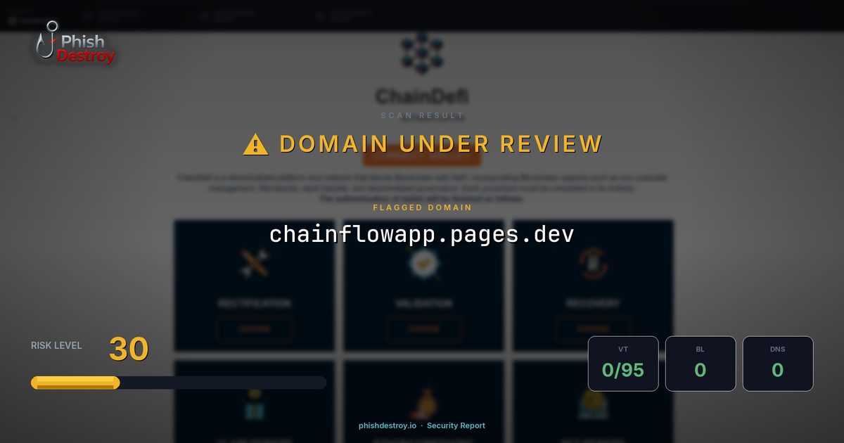 chainflowapp.pages.dev phishing report — threat analysis by PhishDestroy