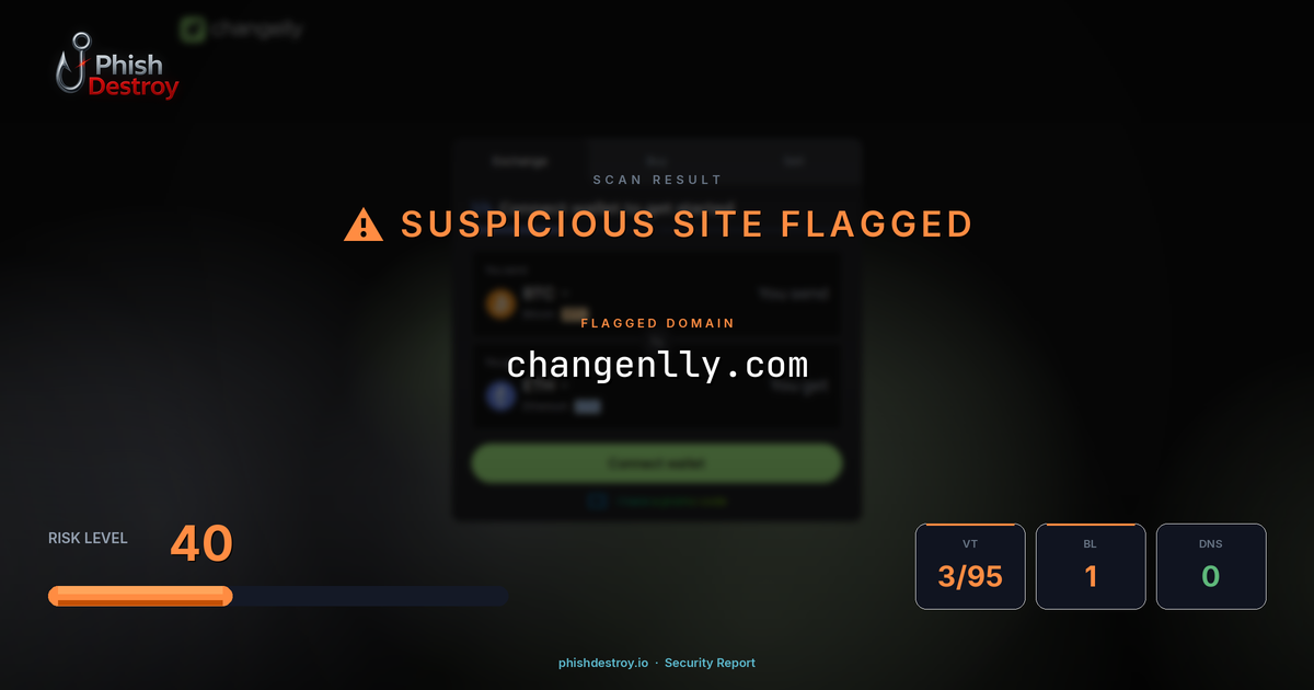changenlly.com phishing report — threat analysis by PhishDestroy