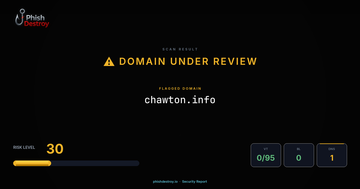 chawton.info phishing report — threat analysis by PhishDestroy