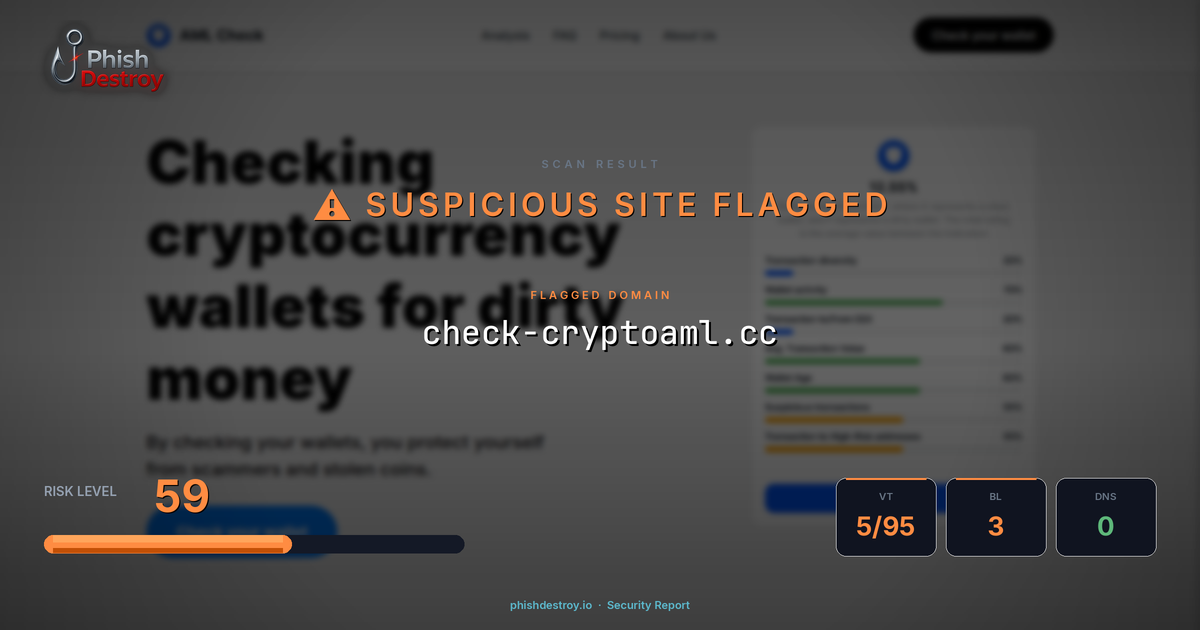 check-cryptoaml.cc phishing report — threat analysis by PhishDestroy