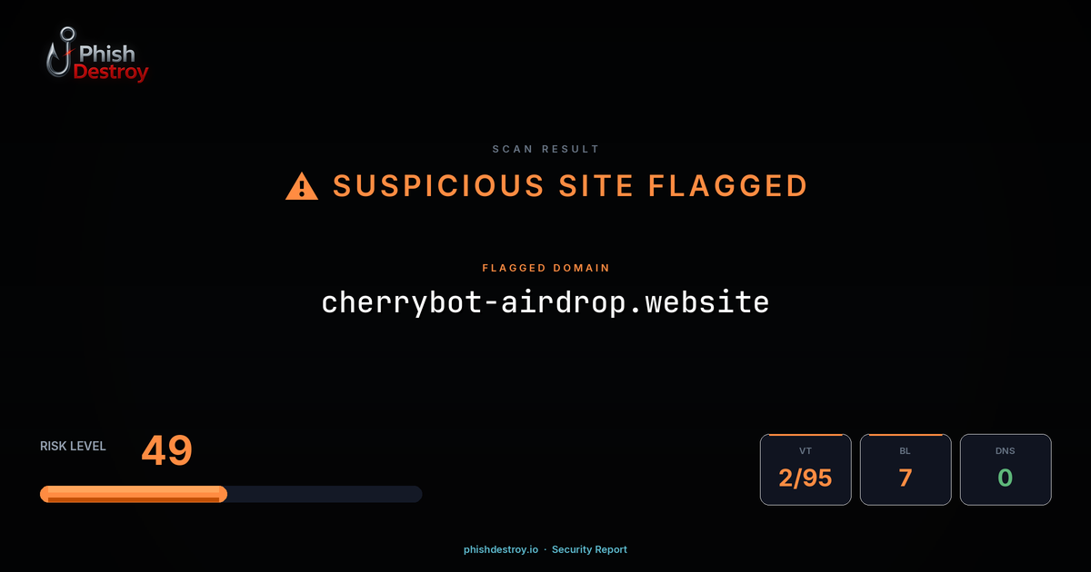 cherrybot-airdrop.website phishing report — threat analysis by PhishDestroy