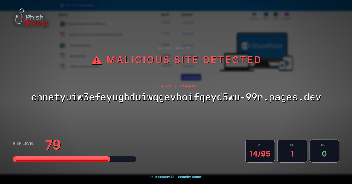 chnetyuiw3efeyughduiwqgevboifqeyd5wu-99r.pages.dev phishing report — threat analysis by PhishDestroy