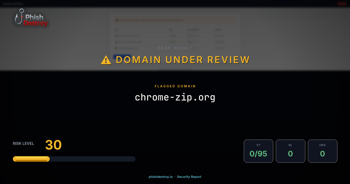 chrome-zip.org phishing report — threat analysis by PhishDestroy