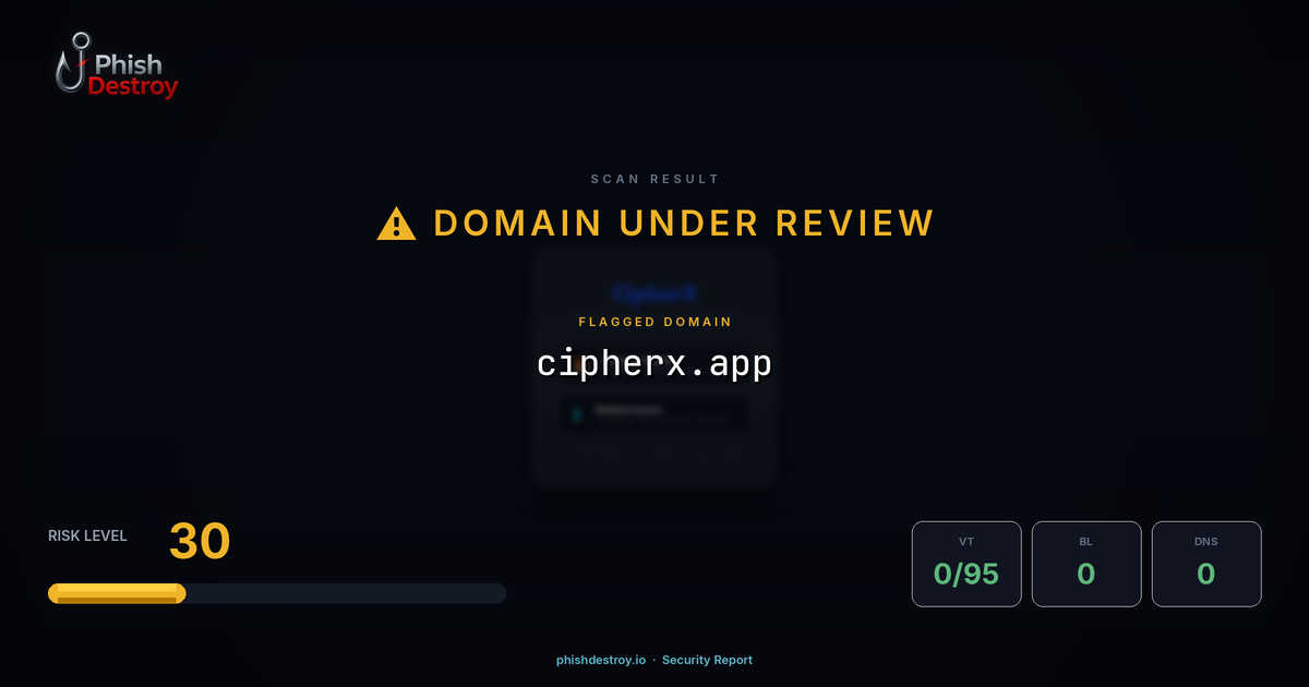 cipherx.app phishing report — threat analysis by PhishDestroy
