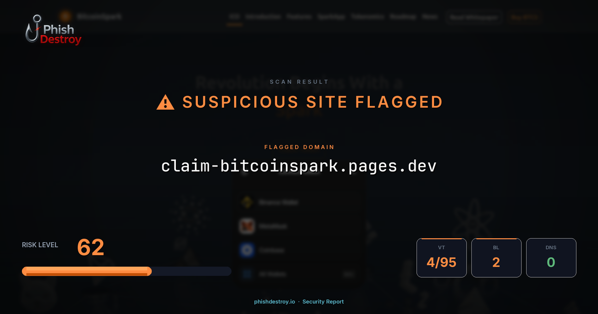 claim-bitcoinspark.pages.dev phishing report — threat analysis by PhishDestroy