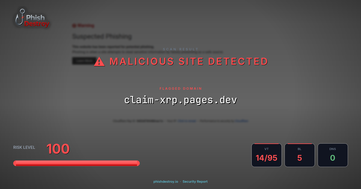claim-xrp.pages.dev phishing report — threat analysis by PhishDestroy
