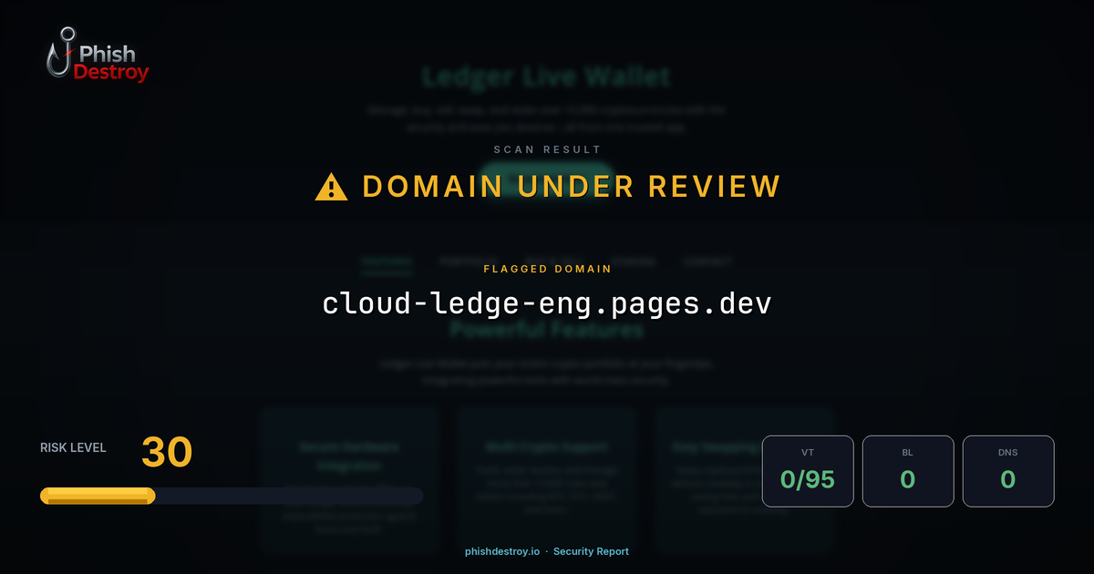 cloud-ledge-eng.pages.dev phishing report — threat analysis by PhishDestroy