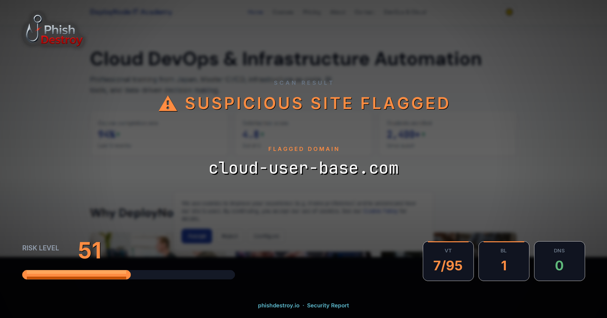 cloud-user-base.com phishing report — threat analysis by PhishDestroy