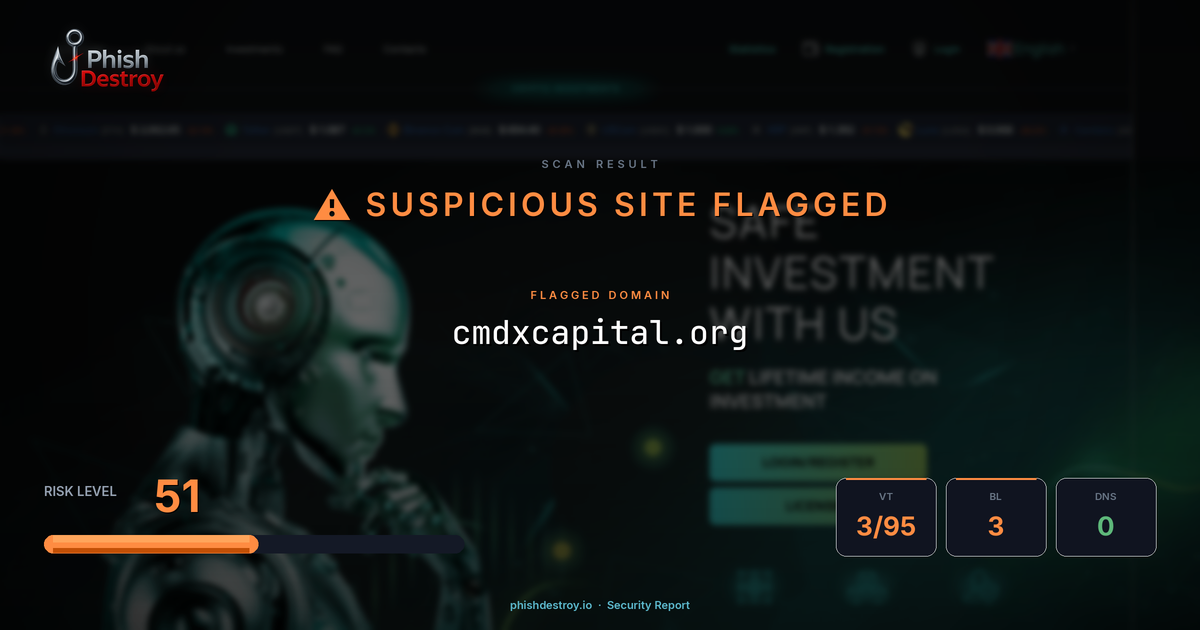 cmdxcapital.org phishing report — threat analysis by PhishDestroy