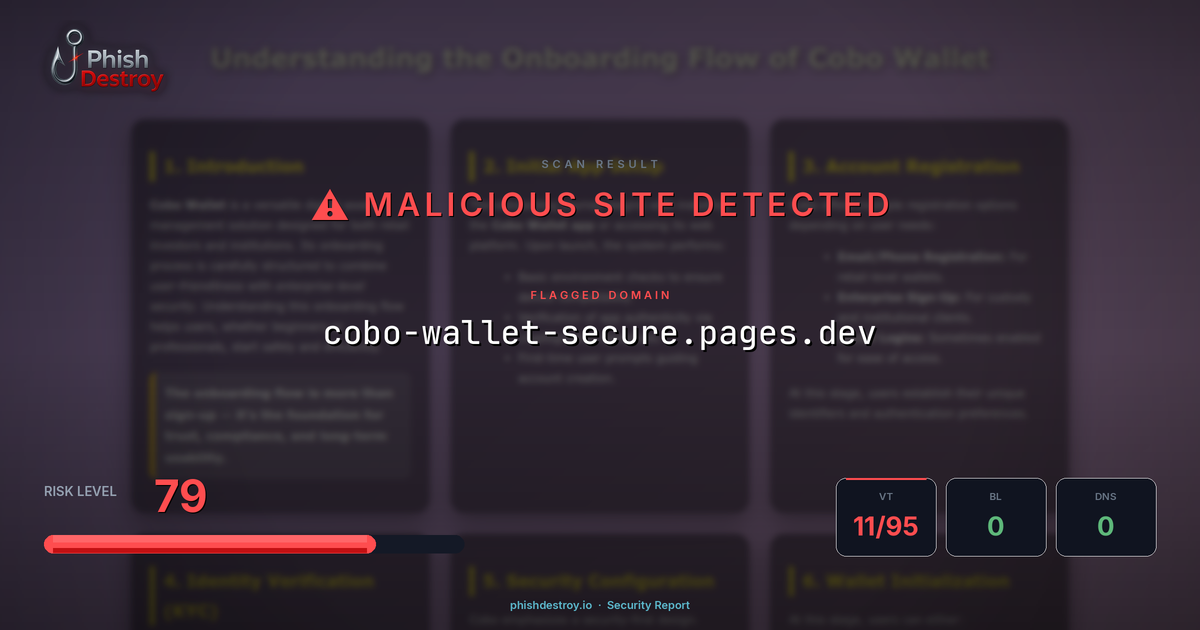 cobo-wallet-secure.pages.dev phishing report — threat analysis by PhishDestroy