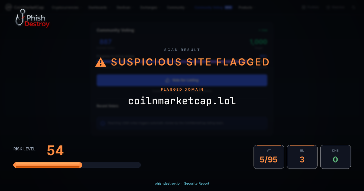 coilnmarketcap.lol phishing report — threat analysis by PhishDestroy