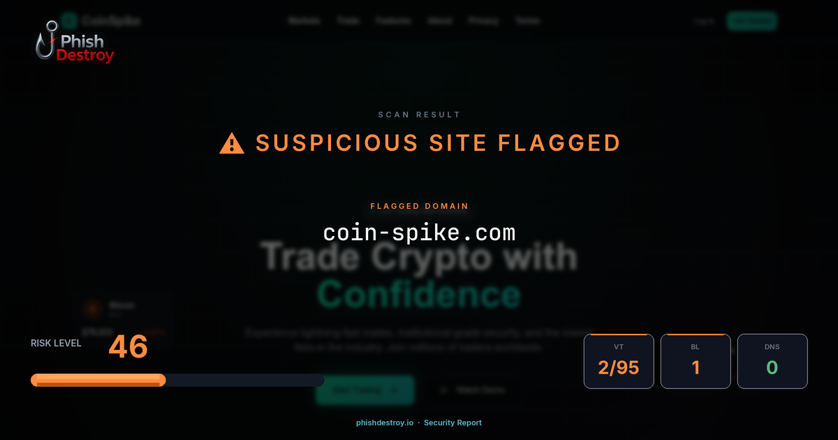coin-spike.com phishing report — threat analysis by PhishDestroy