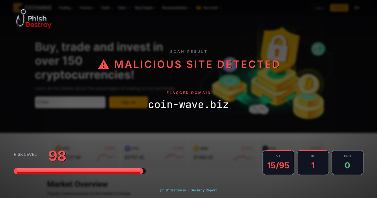 coin-wave.biz phishing report — threat analysis by PhishDestroy