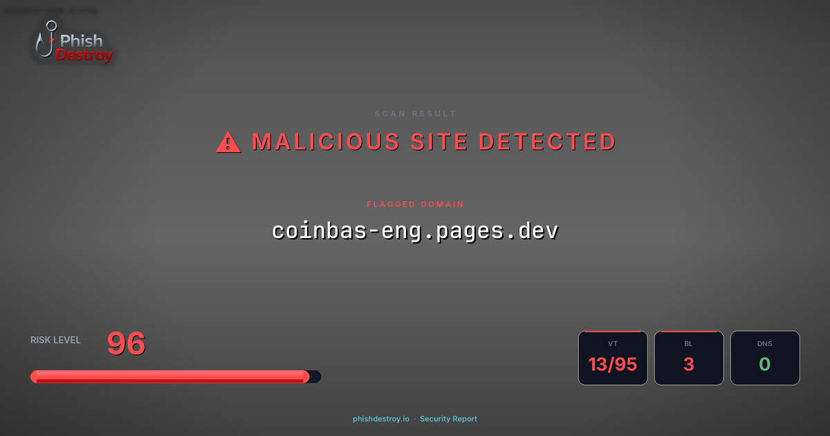 coinbas-eng.pages.dev phishing report — threat analysis by PhishDestroy