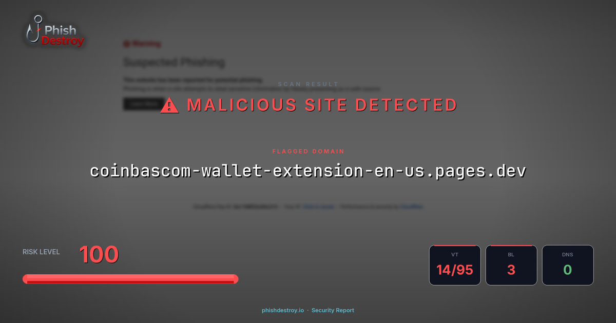 coinbascom-wallet-extension-en-us.pages.dev phishing report — threat analysis by PhishDestroy
