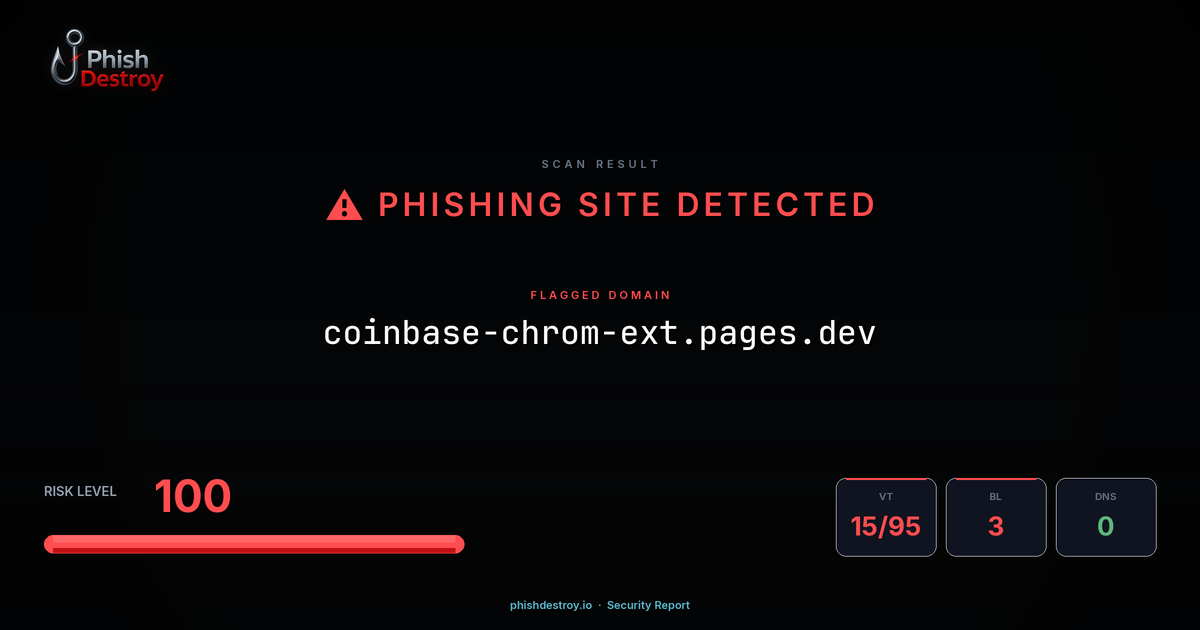 coinbase-chrom-ext.pages.dev phishing report — threat analysis by PhishDestroy