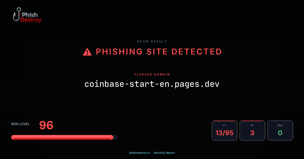 coinbase-start-en.pages.dev phishing report — threat analysis by PhishDestroy