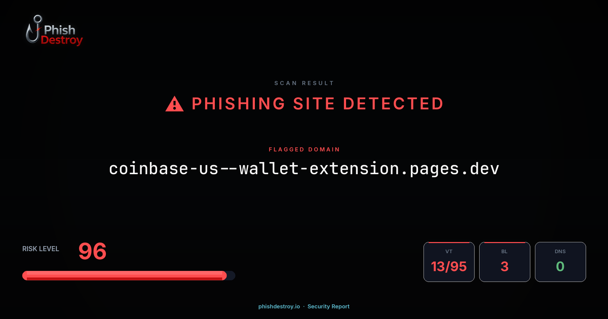 coinbase-us--wallet-extension.pages.dev phishing report — threat analysis by PhishDestroy