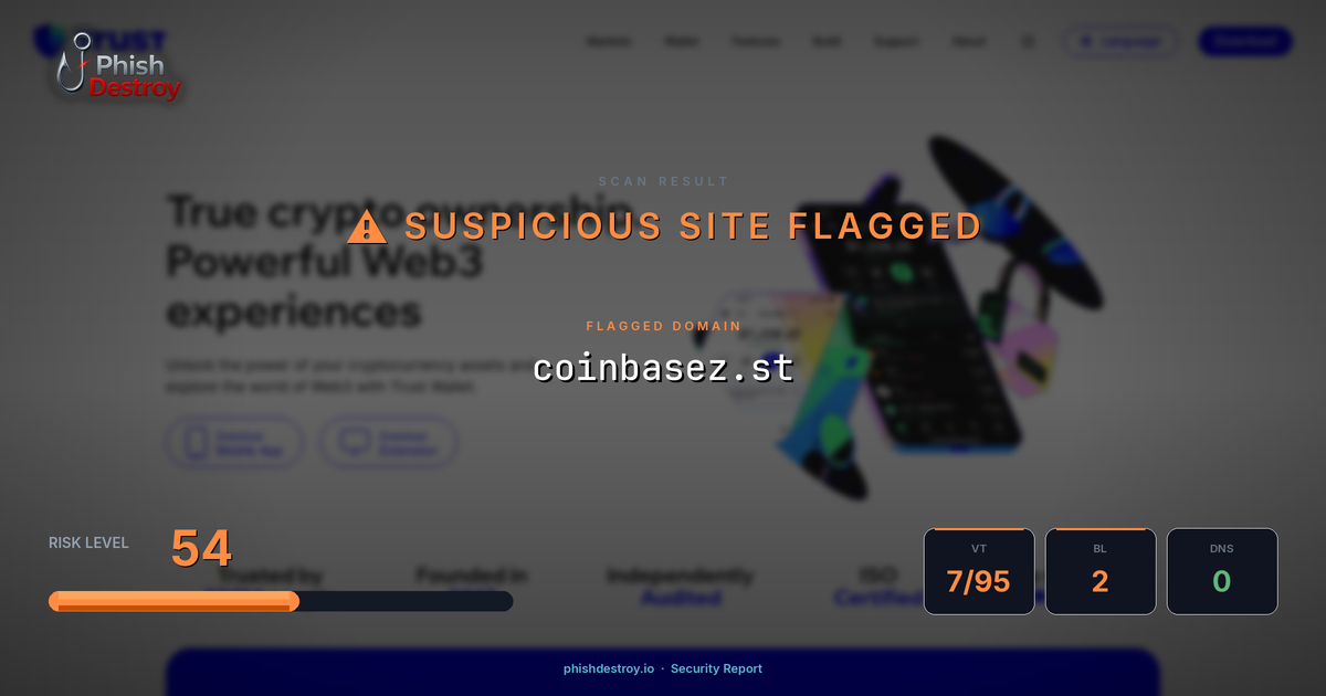 coinbasez.st phishing report — threat analysis by PhishDestroy