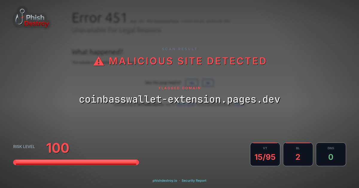 coinbasswallet-extension.pages.dev phishing report — threat analysis by PhishDestroy
