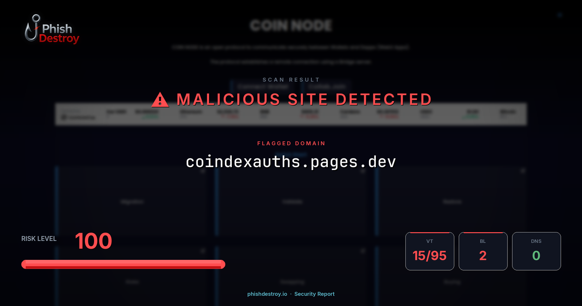 coindexauths.pages.dev phishing report — threat analysis by PhishDestroy