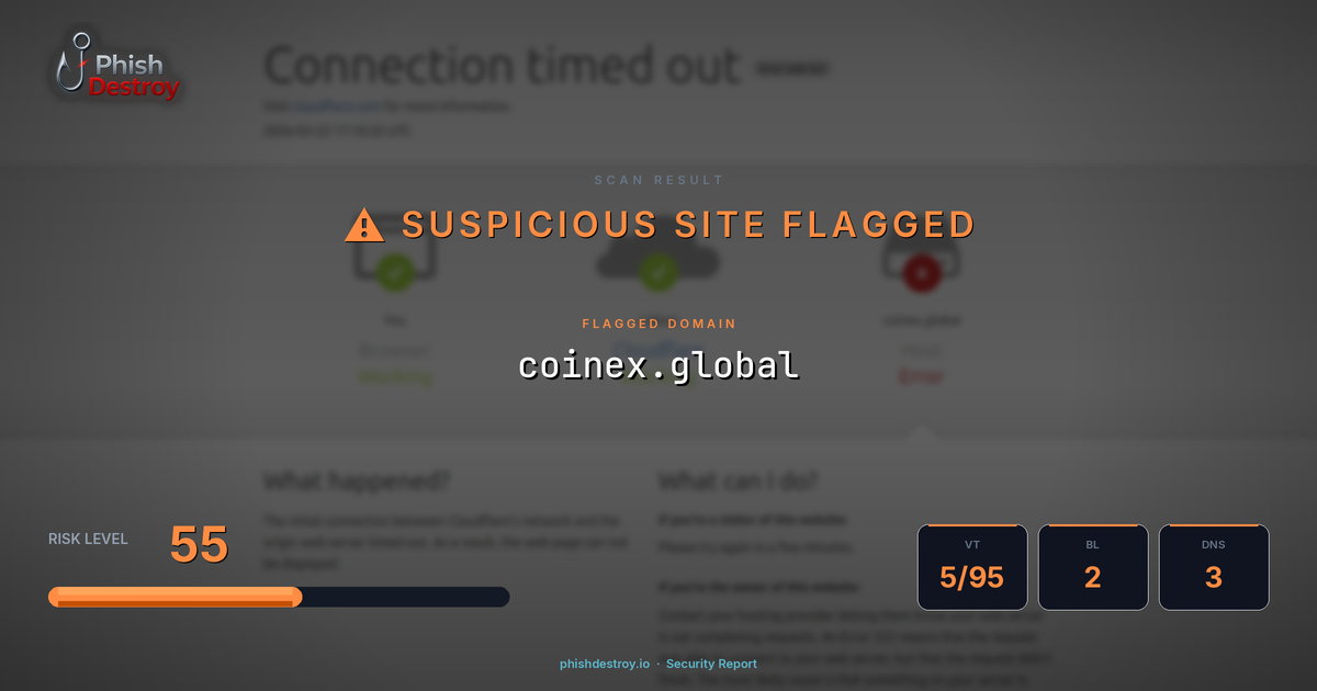 coinex.global phishing report — threat analysis by PhishDestroy
