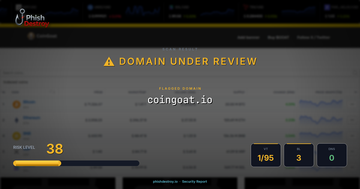 coingoat.io phishing report — threat analysis by PhishDestroy