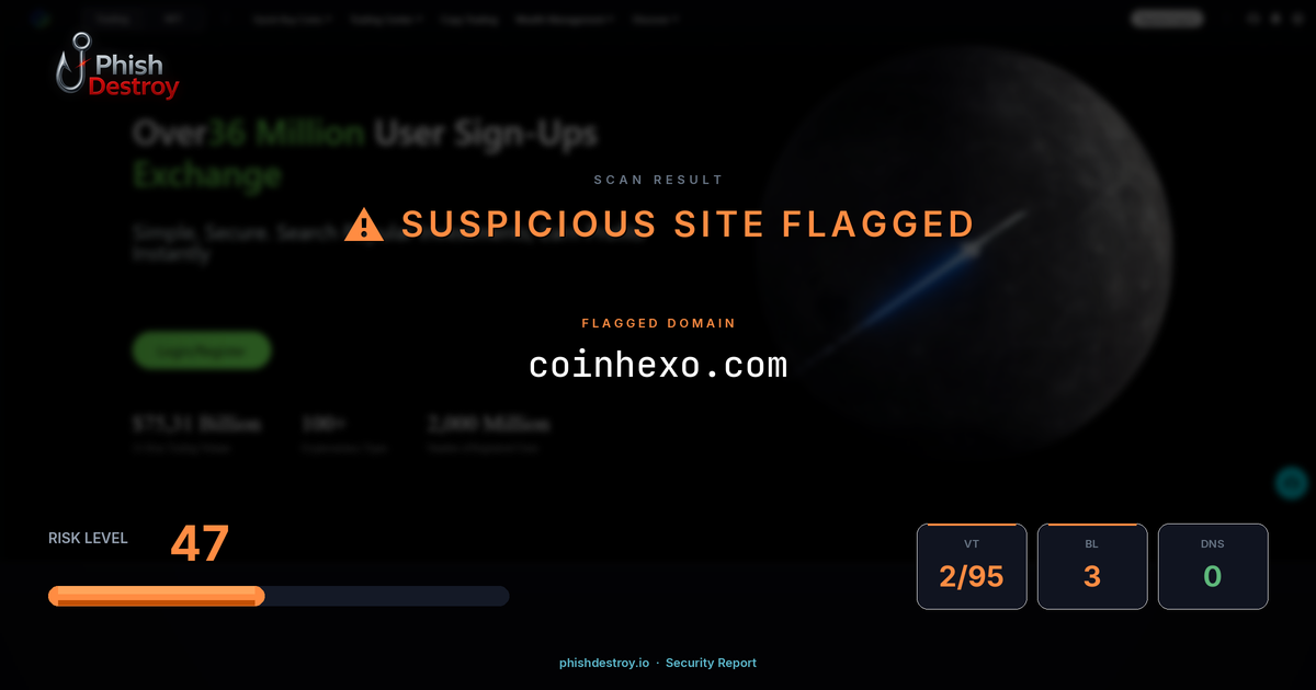 coinhexo.com phishing report — threat analysis by PhishDestroy