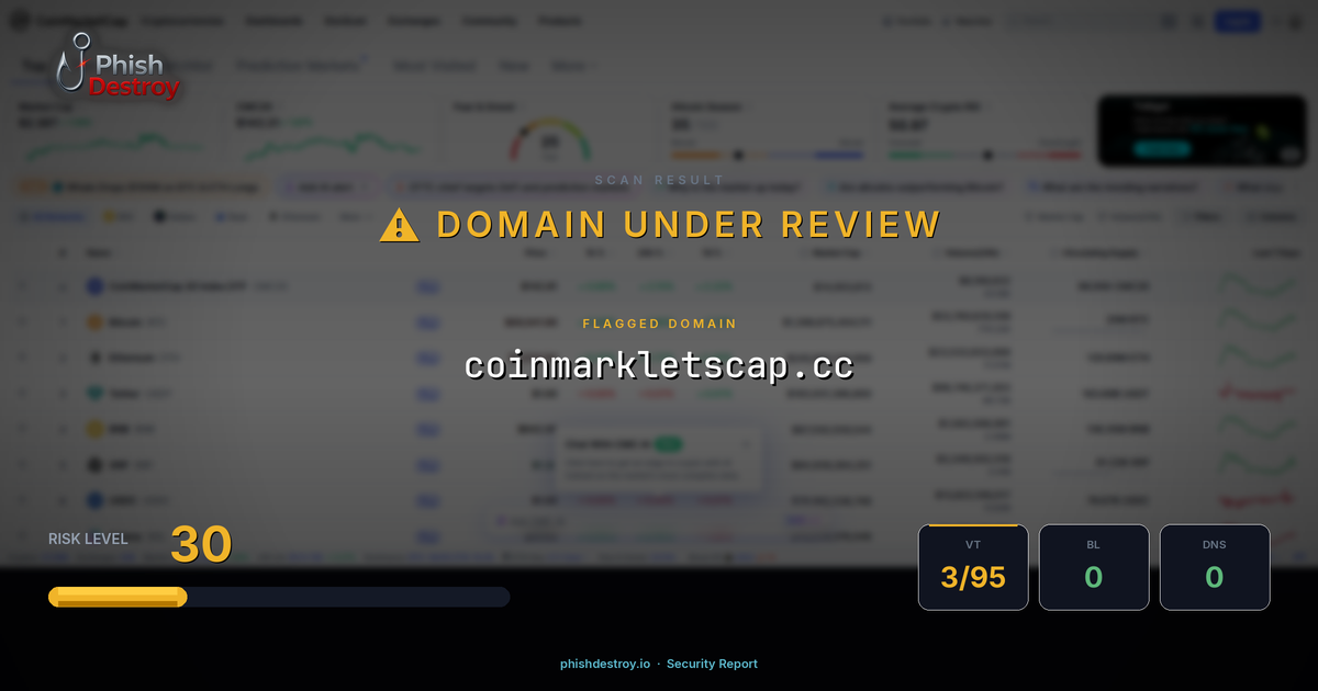 coinmarkletscap.cc phishing report — threat analysis by PhishDestroy