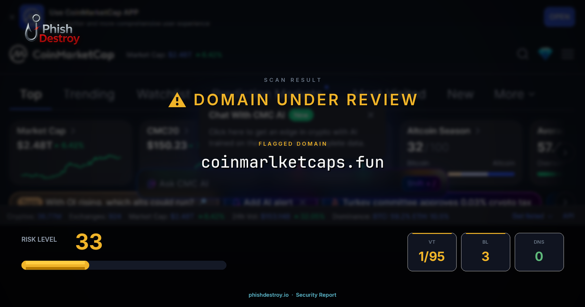 coinmarlketcaps.fun phishing report — threat analysis by PhishDestroy