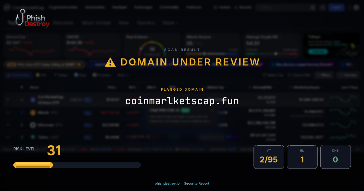 coinmarlketscap.fun phishing report — threat analysis by PhishDestroy