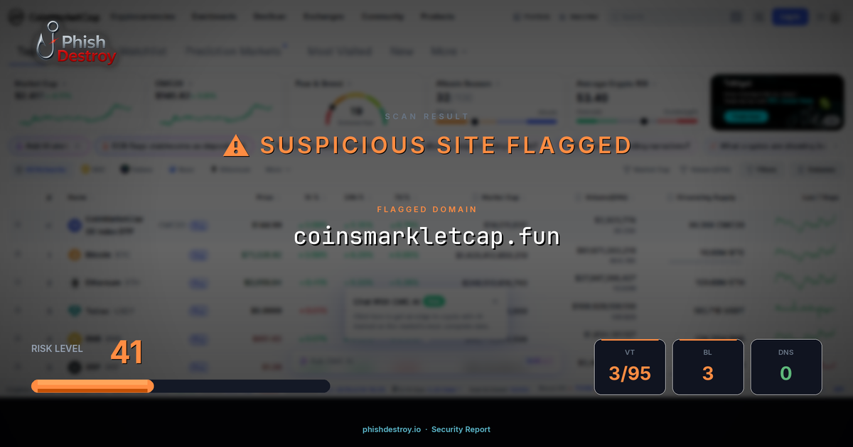 coinsmarkletcap.fun phishing report — threat analysis by PhishDestroy