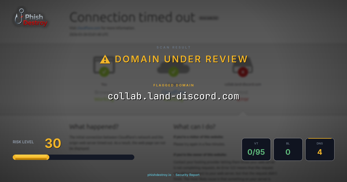 collab.land-discord.com phishing report — threat analysis by PhishDestroy