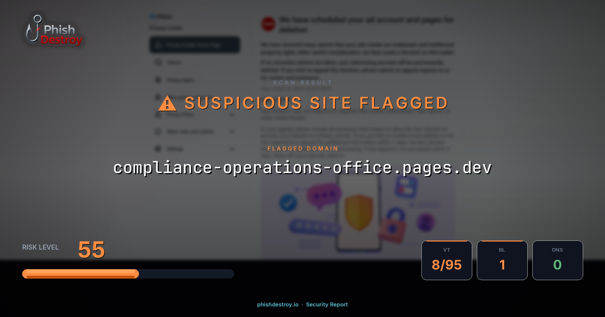compliance-operations-office.pages.dev phishing report — threat analysis by PhishDestroy
