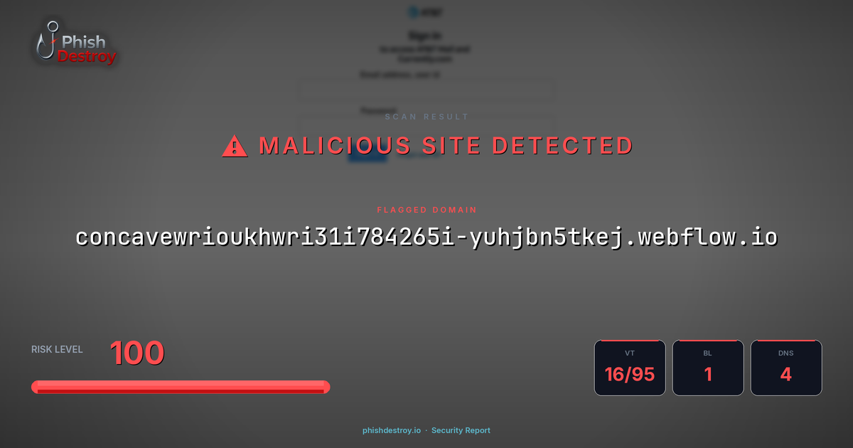 concavewrioukhwri31i784265i-yuhjbn5tkej.webflow.io phishing report — threat analysis by PhishDestroy