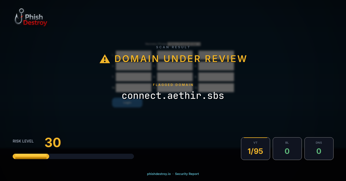 connect.aethir.sbs phishing report — threat analysis by PhishDestroy