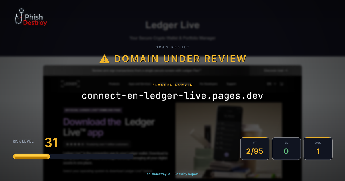connect-en-ledger-live.pages.dev phishing report — threat analysis by PhishDestroy