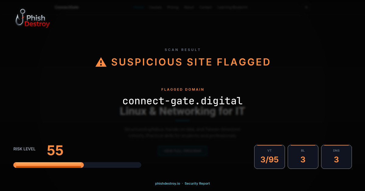 connect-gate.digital phishing report — threat analysis by PhishDestroy